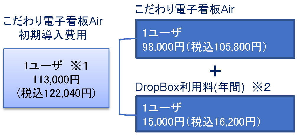 こだわり電子看板Air